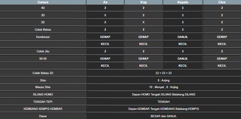 RESULT MEKONG HARI INI SABTU 07 JUNI 2025