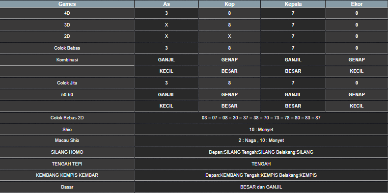 RESULT MEKONG HARI INI SABTU 14 JUNI 2025