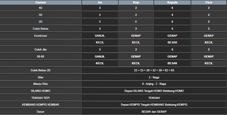 RESULT MEKONG HARI INI SABTU 21 JUNI 2025