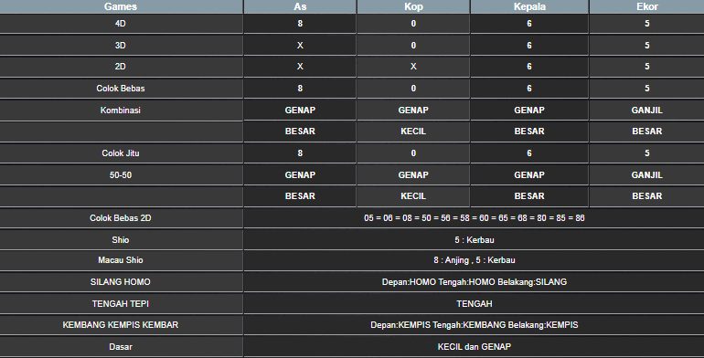 RESULT MEKONG HARI INI SABTU 28 JUNI 2025