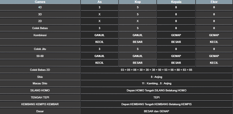 RESULT MEKONG HARI INI SABTU 31 MEI 2025