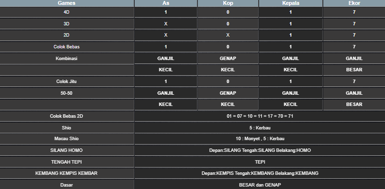RESULT MEKONG HARI INI SELASA 03 JUNI 2025