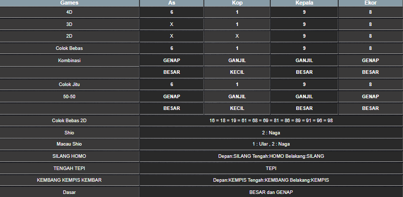 RESULT MEKONG HARI INI SENIN 09 JUNI 2025