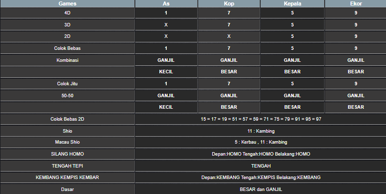 RESULT MEKONG HARI INI SENIN 23 JUNI 2025