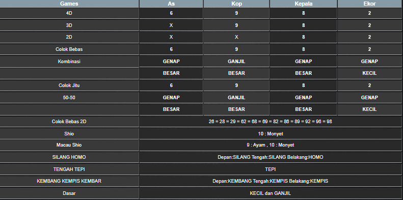 RESULT TAIWAN HARI INI JUMAT 06 JUNI 2025