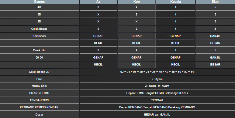 RESULT TAIWAN HARI INI JUMAT 20 JUNI 2025