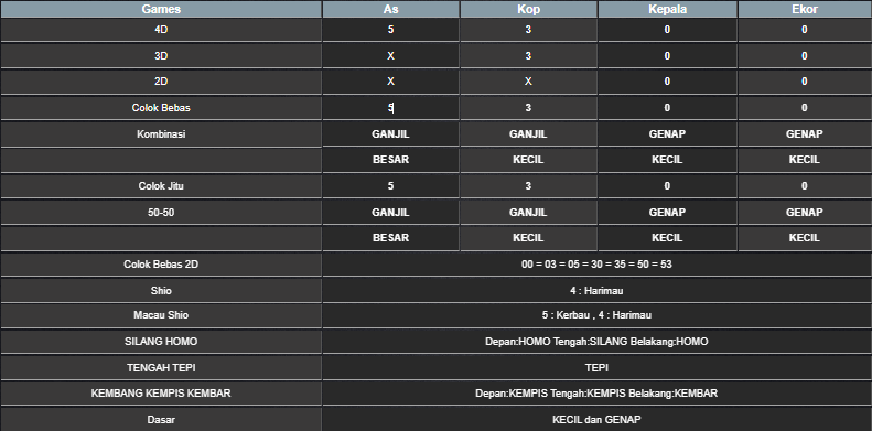 RESULT TAIWAN HARI INI KAMIS 05 JUNI 2025