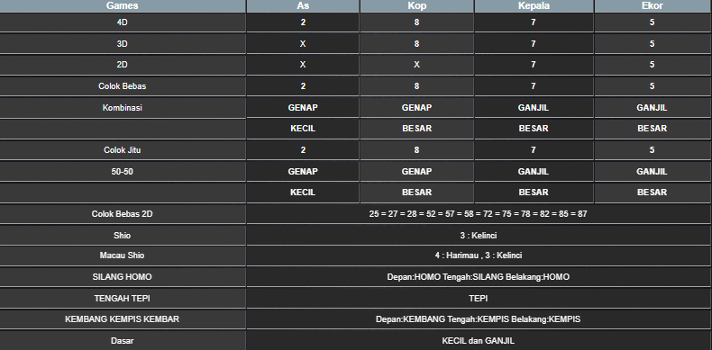 RESULT TAIWAN HARI INI KAMIS 12 JUNI 2025
