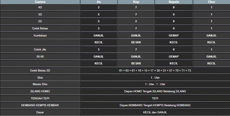 RESULT TAIWAN HARI INI KAMIS 19 JUNI 2025