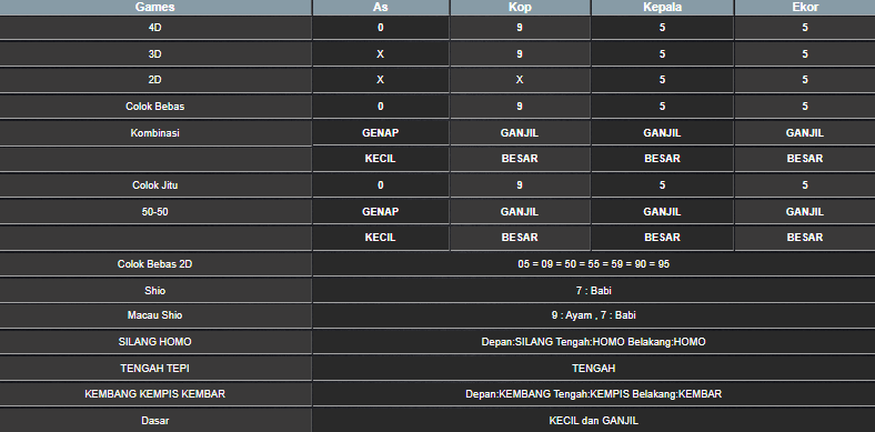 RESULT TAIWAN HARI INI MINGGU 01 JUNI 2025