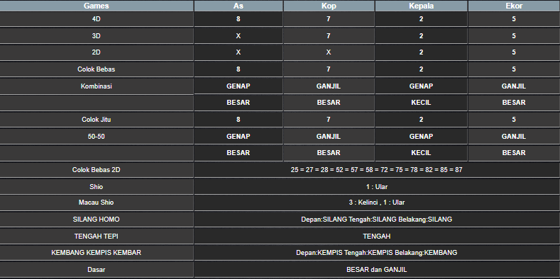 RESULT TAIWAN HARI INI MINGGU 02 JUNI 2025