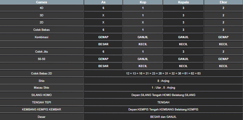 RESULT TAIWAN HARI INI MINGGU 08 JUNI 2025