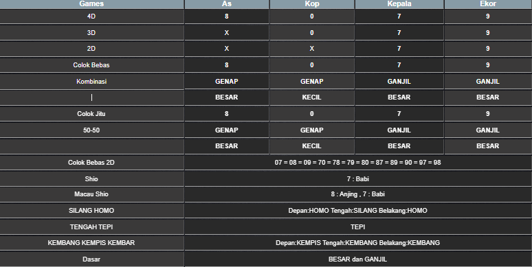 RESULT TAIWAN HARI INI MINGGU 15 JUNI 2025