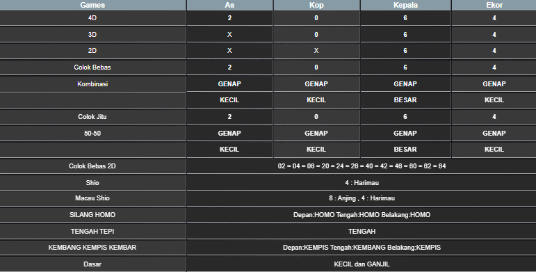 RESULT TAIWAN HARI INI MINGGU 22 JUNI 2025
