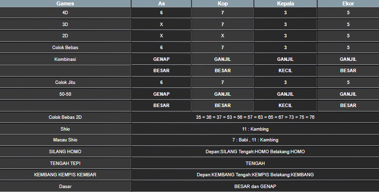 RESULT TAIWAN HARI INI MINGGU 29 JUNI 2025