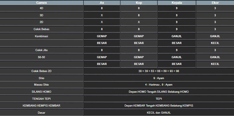 RESULT TAIWAN HARI INI RABU 04 JUNI 2025
