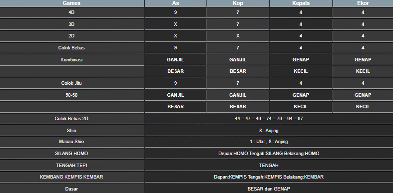 RESULT TAIWAN HARI INI RABU 11 JUNI 2025