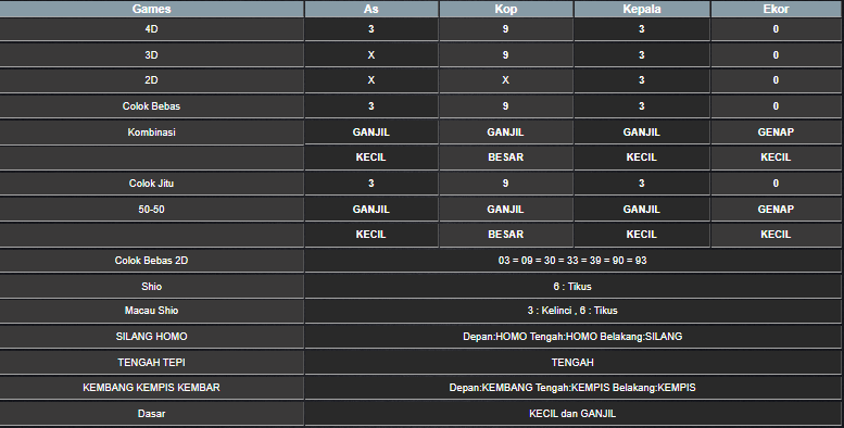 RESULT TAIWAN HARI INI RABU 18 JUNI 2025