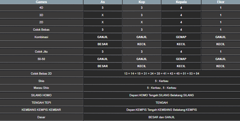 RESULT TAIWAN HARI INI RABU 25 JUNI 2025