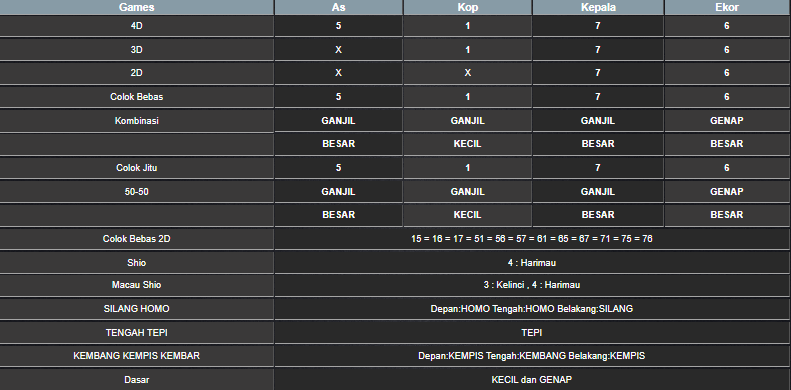 RESULT TAIWAN HARI INI SABTU 07 JUNI 2025