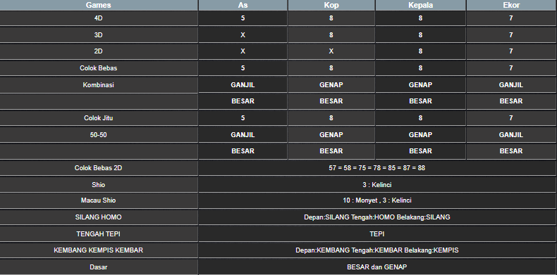 RESULT TAIWAN HARI INI SABTU 14 JUNI 2025