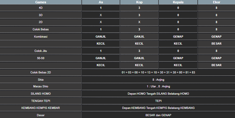 RESULT TAIWAN HARI INI SABTU 21 JUNI 2025