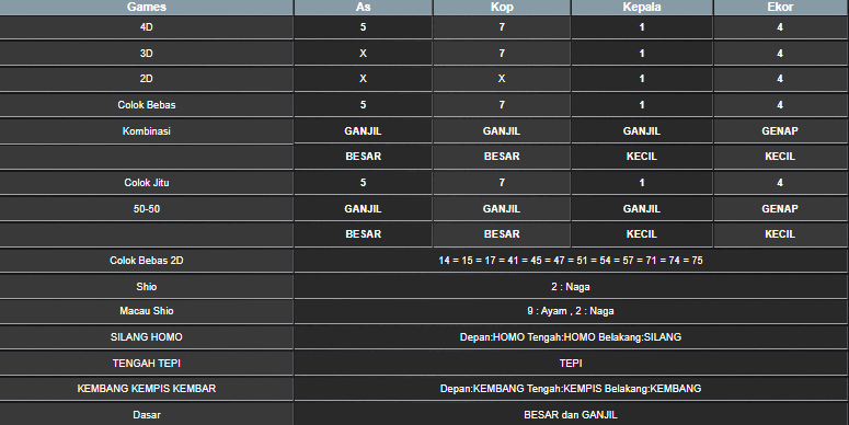 RESULT TAIWAN HARI INI SABTU 28 JUNI 2025