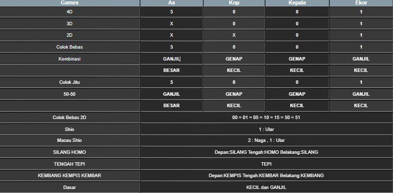 RESULT TAIWAN HARI INI SELASA 03 JUNI 2025