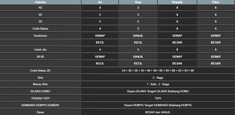RESULT TAIWAN HARI INI SELASA 10 JUNI 2025