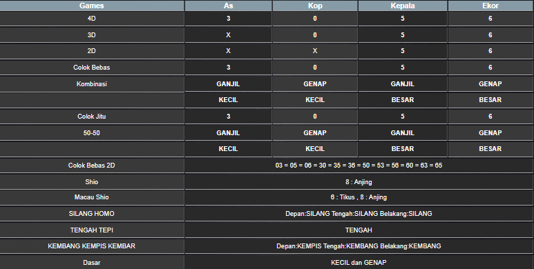 RESULT TAIWAN HARI INI SELASA 24 JUNI 2025