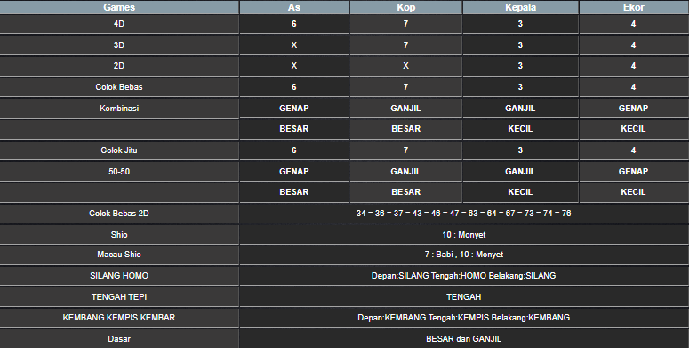 RESULT TAIWAN HARI INI SENIN 23 JUNI 2025