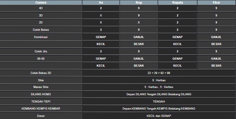 RESULT MAGNUM4D HARI INI MINGGU 06 JULI 2025
