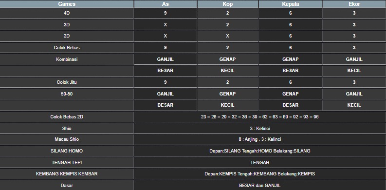 RESULT MAGNUM4D HARI INI MINGGU 13 JULI 2025