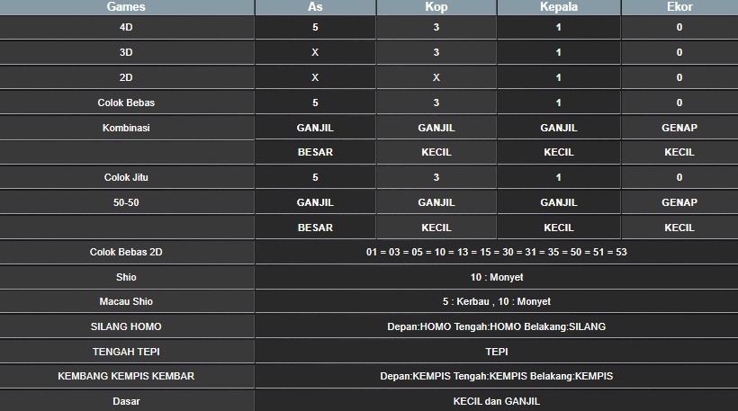 RESULT MAGNUM4D HARI INI MINGGU 20 JULI 2025