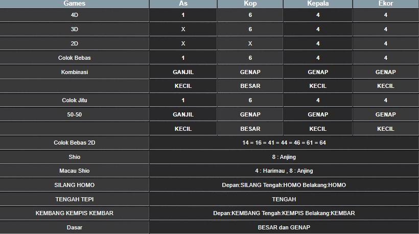 RESULT MAGNUM4D HARI INI MINGGU 27 JULI 2025