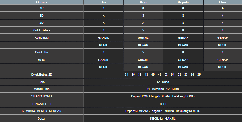 RESULT MAGNUM4D HARI INI RABU 02 JULI 2025