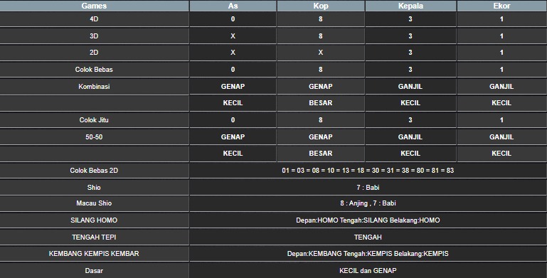 RESULT MAGNUM4D HARI INI RABU 09 JULI 2025