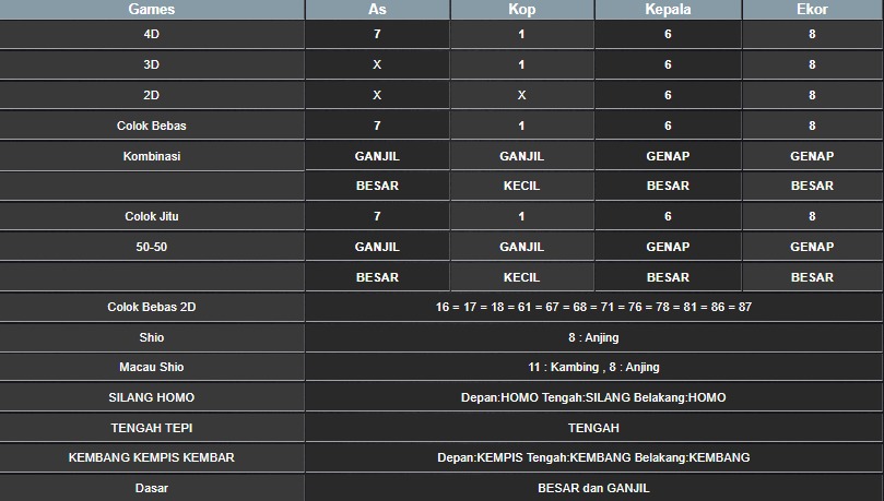 RESULT MAGNUM4D HARI INI RABU 16 JULI 2025