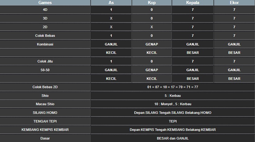 RESULT MAGNUM4D HARI INI RABU 23 JULI 2025