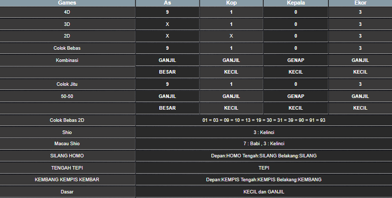 RESULT MAGNUM4D HARI INI SABTU 05 JULI 2025