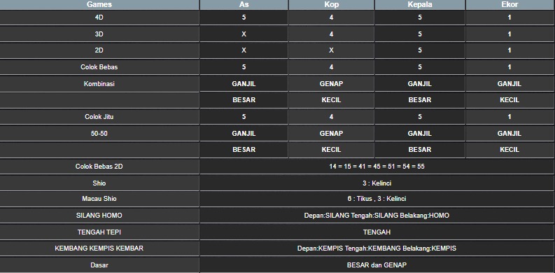 RESULT MAGNUM4D HARI INI SABTU 12 JULI 2025