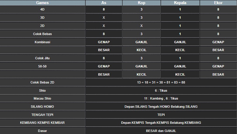 RESULT MAGNUM4D HARI INI SABTU 19 JULI 2025
