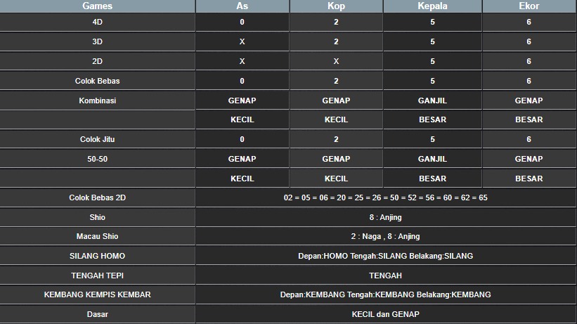 RESULT MAGNUM4D HARI INI SABTU 26 JULI 2025