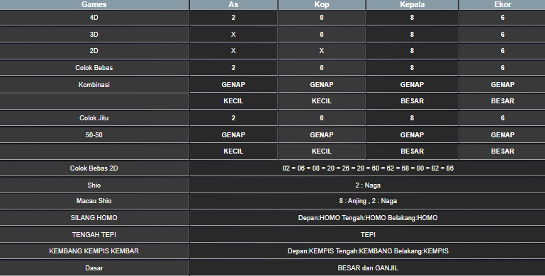 RESULT MEKONG HARI INI JUMAT 04 JULI 2025