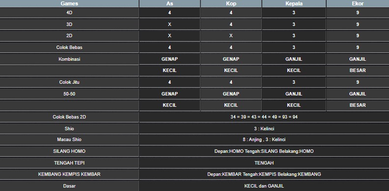 RESULT MEKONG HARI INI JUMAT 11 JULI 2025