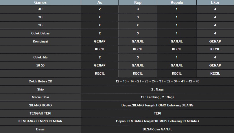 RESULT MEKONG HARI INI JUMAT 18 JULI 2025