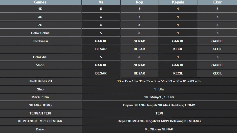 RESULT MEKONG HARI INI JUMAT 25 JULI 2025