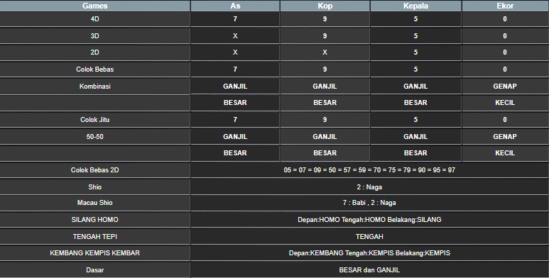 RESULT MEKONG HARI INI KAMIS 03 JULI 2025