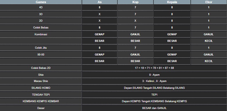 RESULT MEKONG HARI INI KAMIS 10 JULI 2025