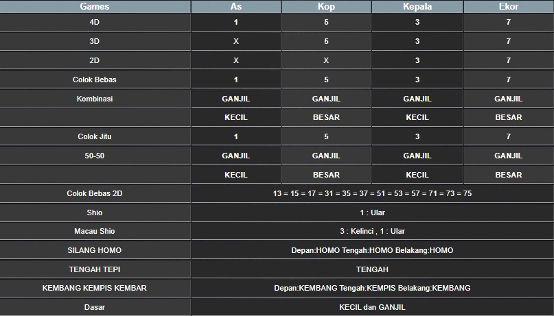 RESULT MEKONG HARI INI KAMIS 17 JULI 2025